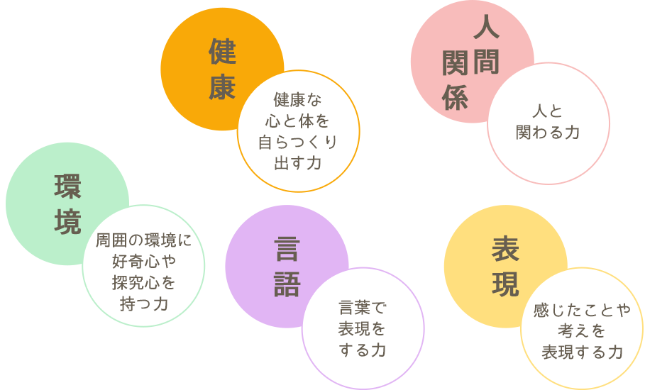幼稚園は、子どもがはじめて出会う学校です